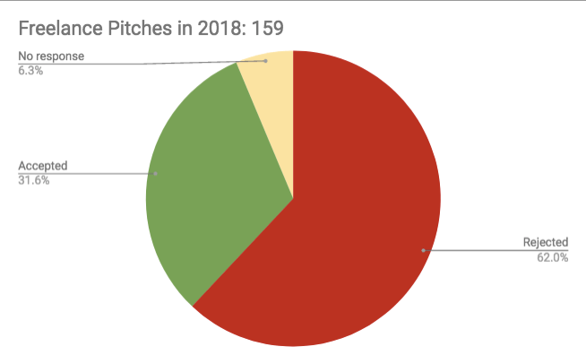 Screen Shot 2020-01-08 at 5.55.38 PM.png