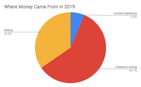 Screen Shot 2020-01-10 at 10.20.43 AM